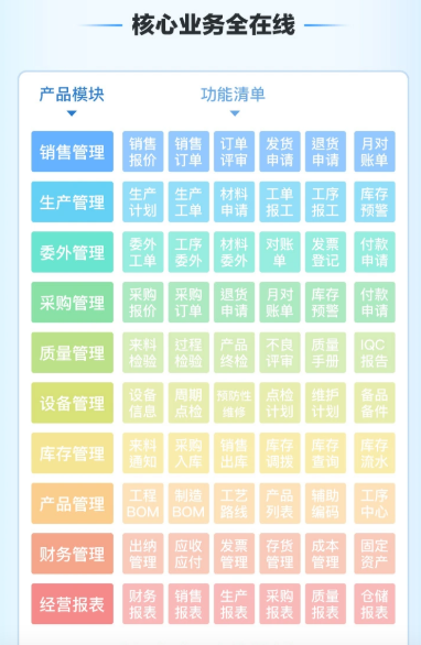 1693061263765931.png erp核心功能.png