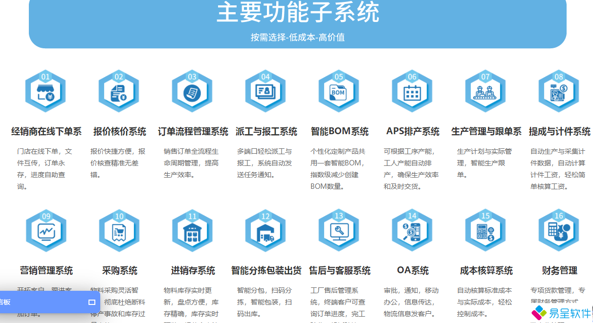 家居erp功能子系统.png