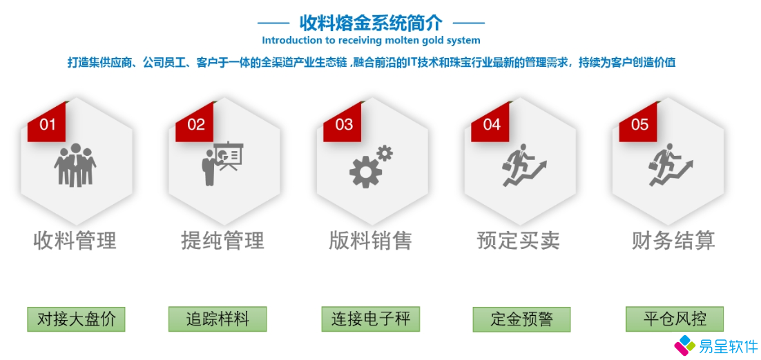 1693317388703559.png 熔金收料系统功能.png