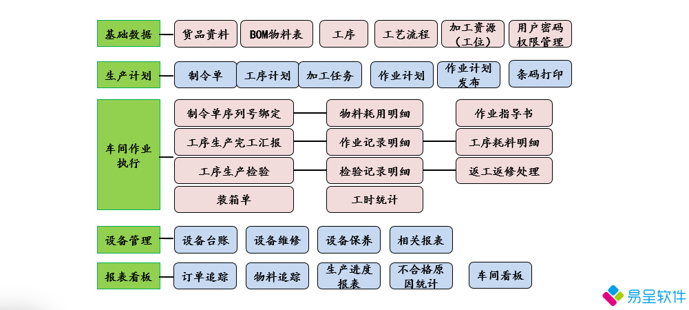 1694441917813649.png erpmes车间生产流程.png