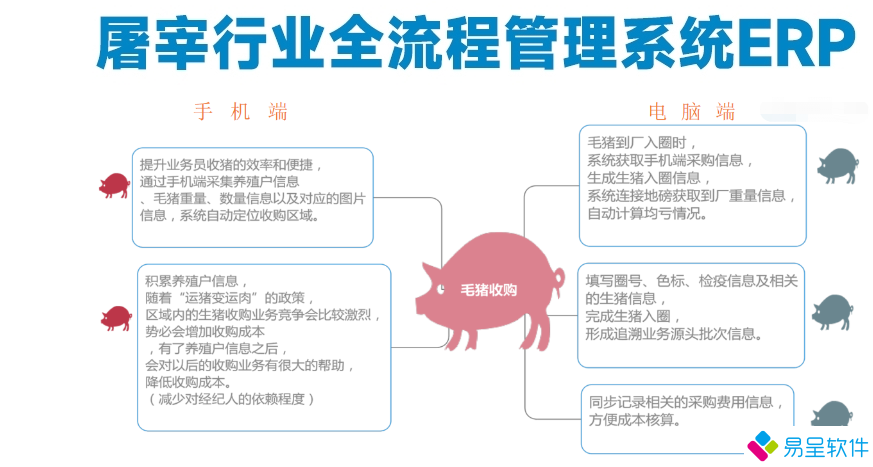1695340253232221.png 屠宰全流程erp.png