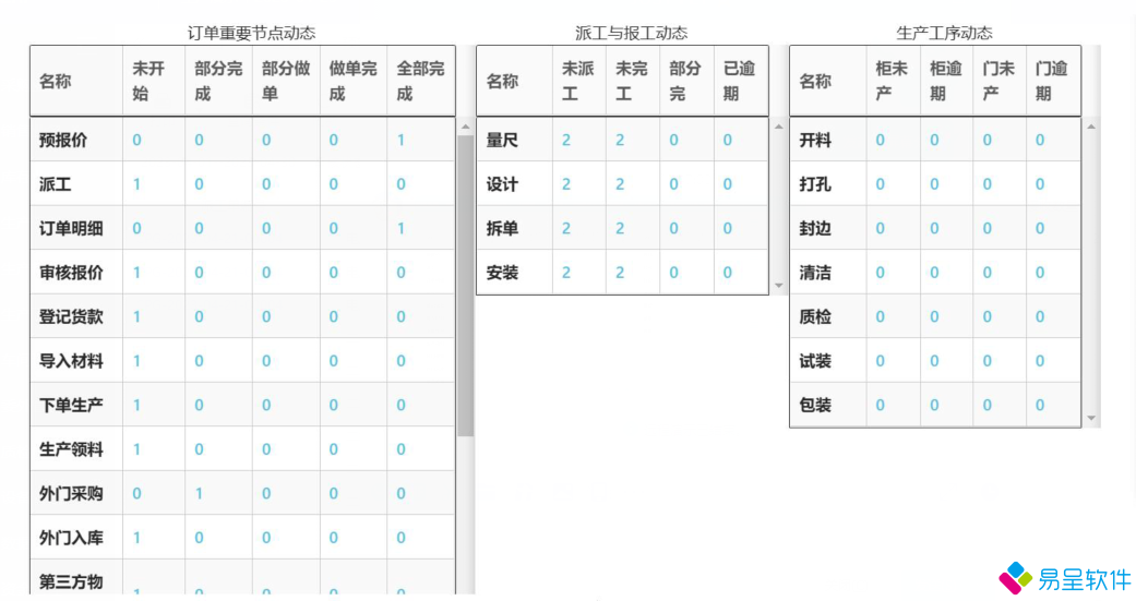 家具家居erp订单跟踪生产进度电子看板.png