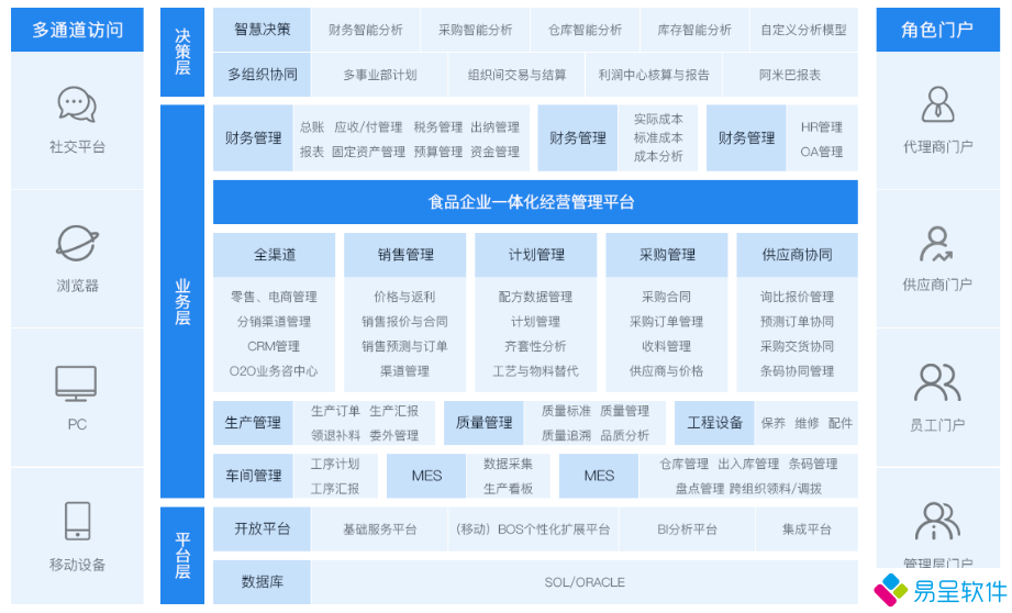 1699403475124189.png 食品生产erp一体化.png