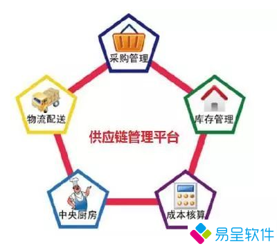 1699488052564477.png 食品中央厨房.png