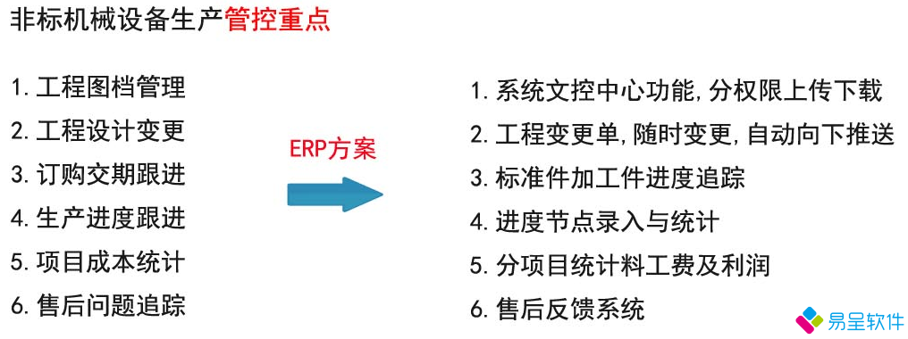 1699666748855218.png 机械非标难点.png