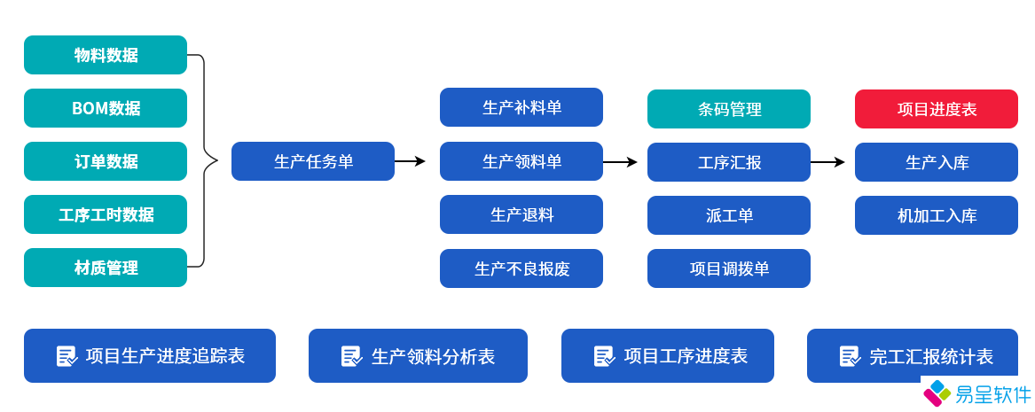 1700093352356730.png 机械生产erp流程.png