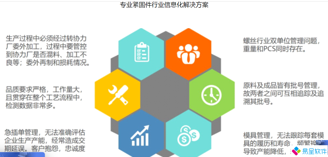 1701604285118001.png 紧固件方案1.png