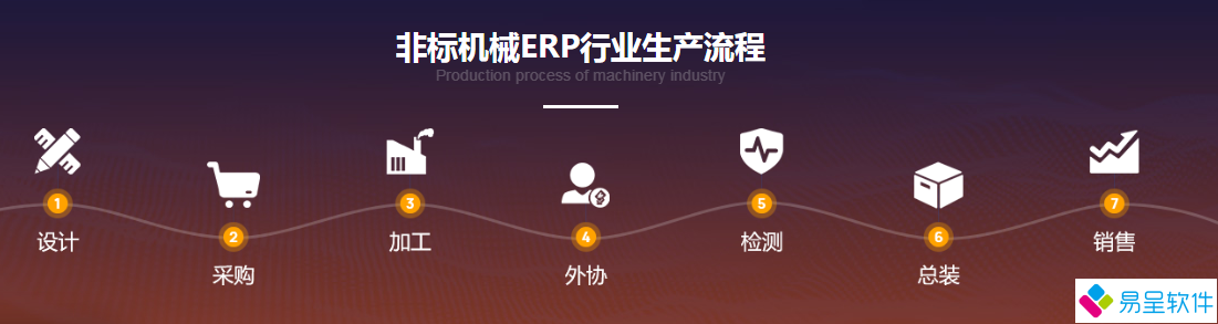 非标机械erp流程.png