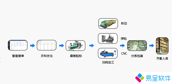 1705626129615373.png 家居mes流程.png