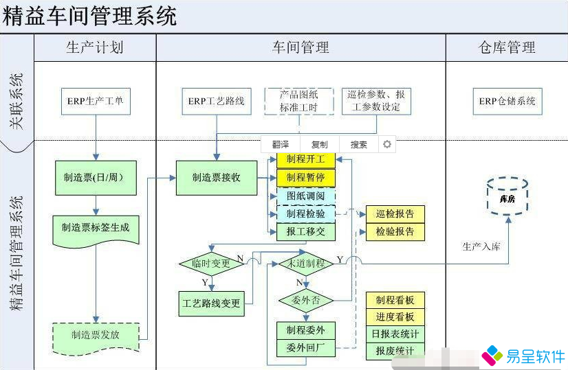 1710980824307078.png 精益车间管理系统流程.png