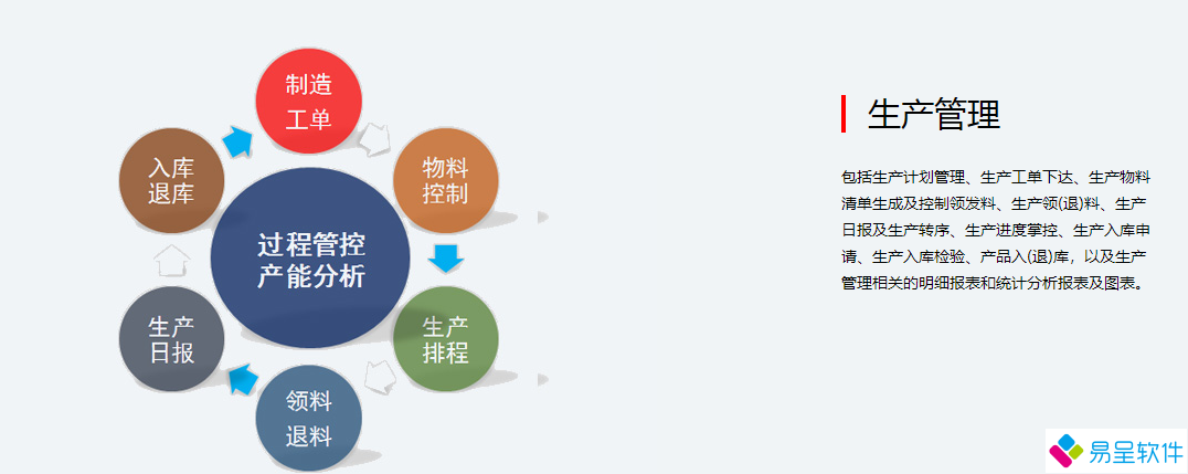 1712020372658981.png 生产管理.png
