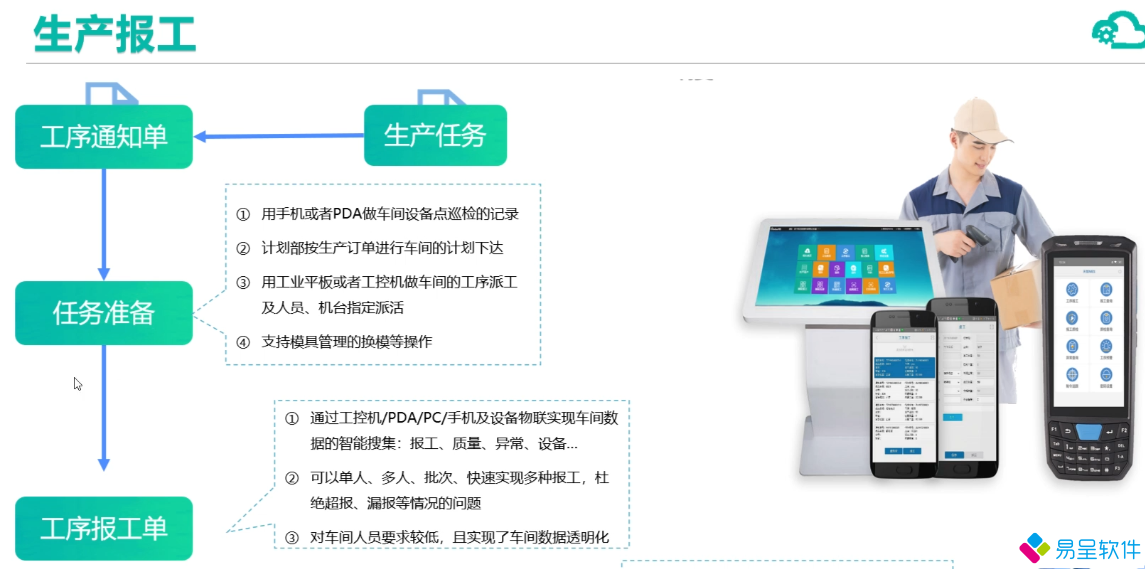 1712408466978348.png erpmes生产扫码报工.png