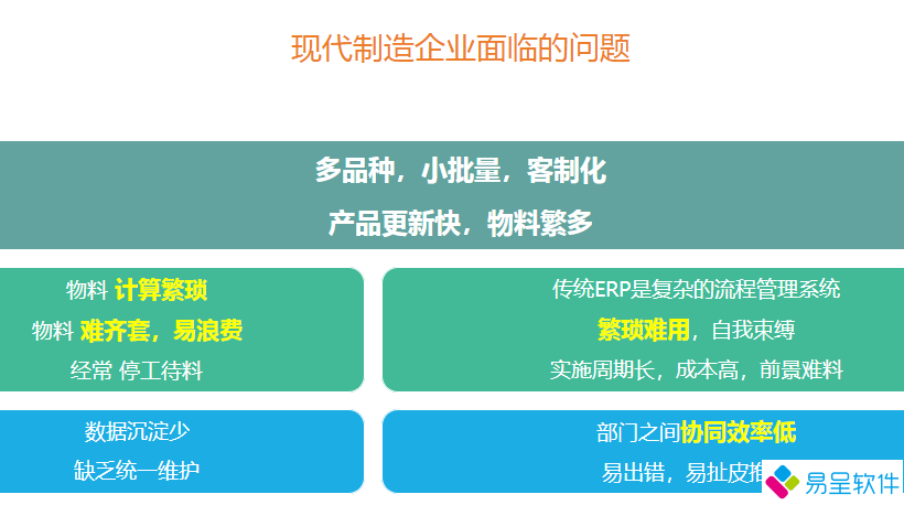 制造业问题.png