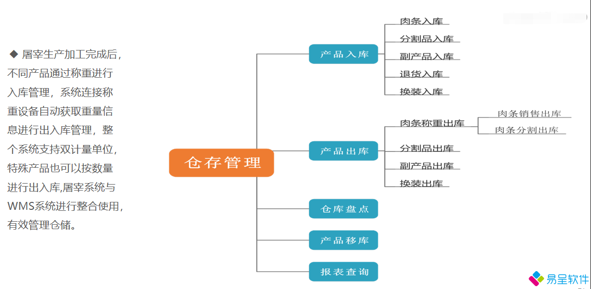 1712411530783523.png 屠宰erpwms.png