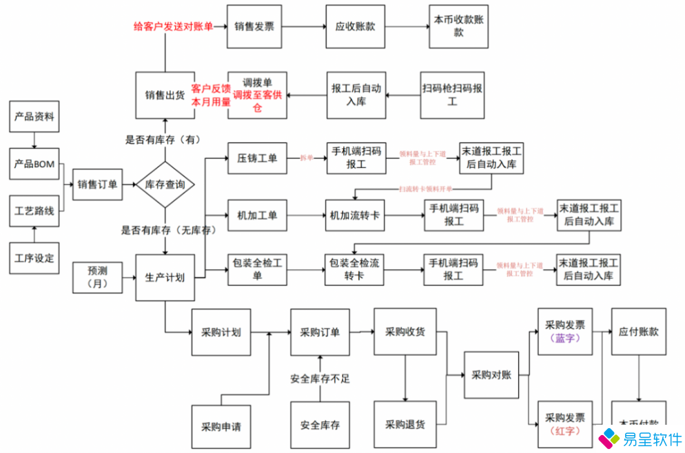 1712539213772328.png 机械加工流程.png