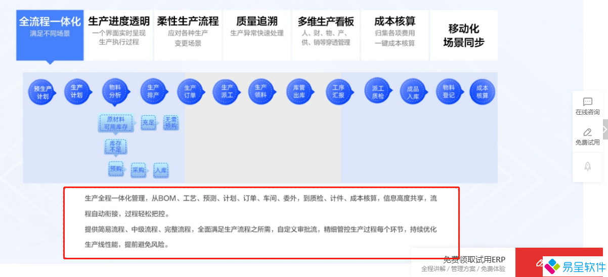 1712628417209351.png 生产全流程一体化.png
