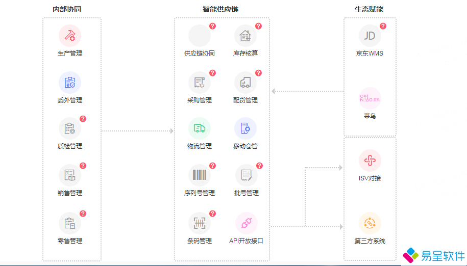 1712758396809284.png erp协同产供销一体化流程.png