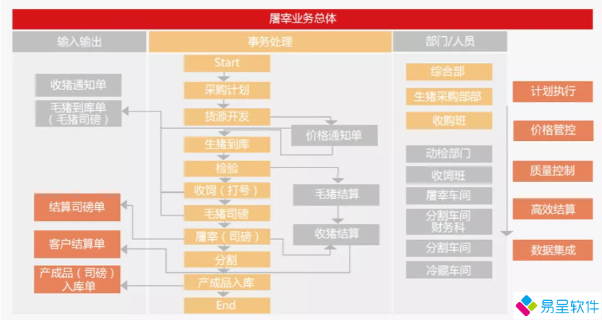 1713189023225800.png 屠宰流程1.png