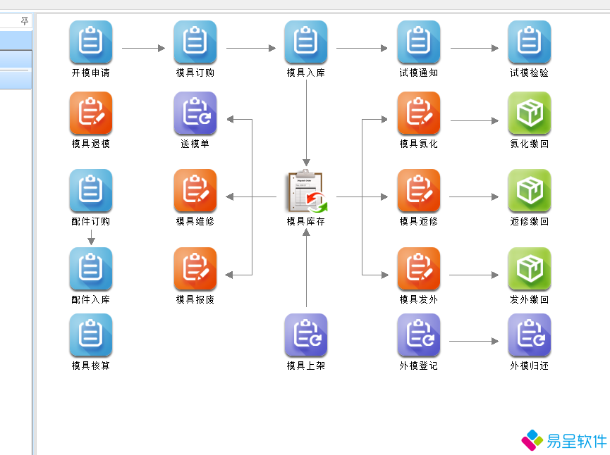 1713484362388983.png 模具erp流程.png