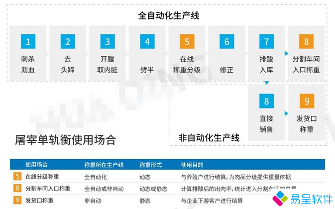 1715820921212965.png 屠宰场工艺工序流水线.png