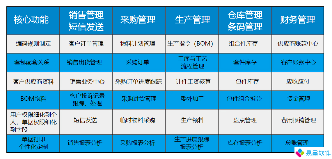 家具生产erp核心功能.png
