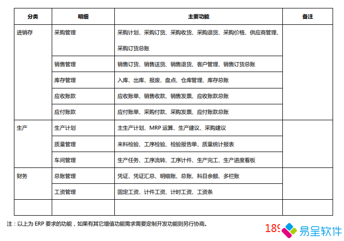 3000进销存erp功能.png