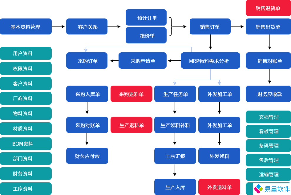 机械erp流程.png