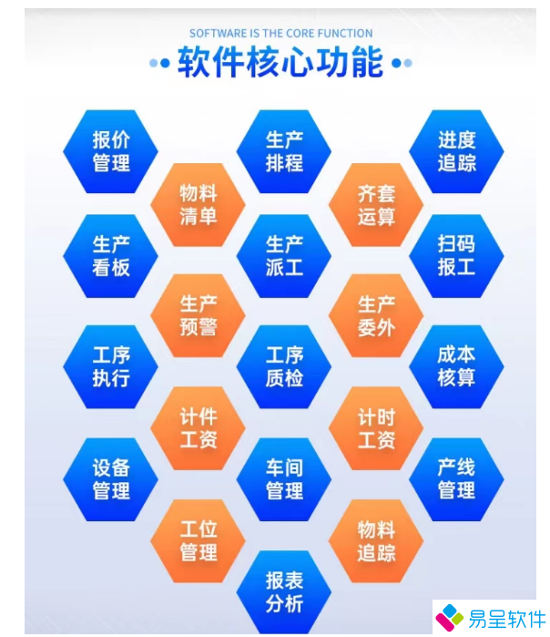 300机械erp核心功能.png