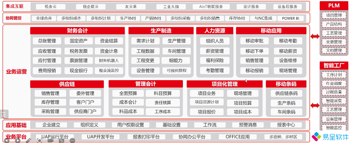 1739622634602885.png 财务制造智能工厂plm.png
