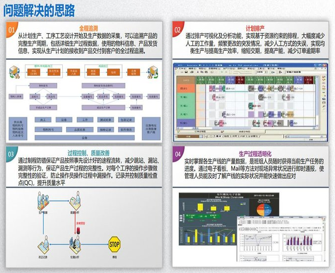 1649256932768366.png mes思路.png