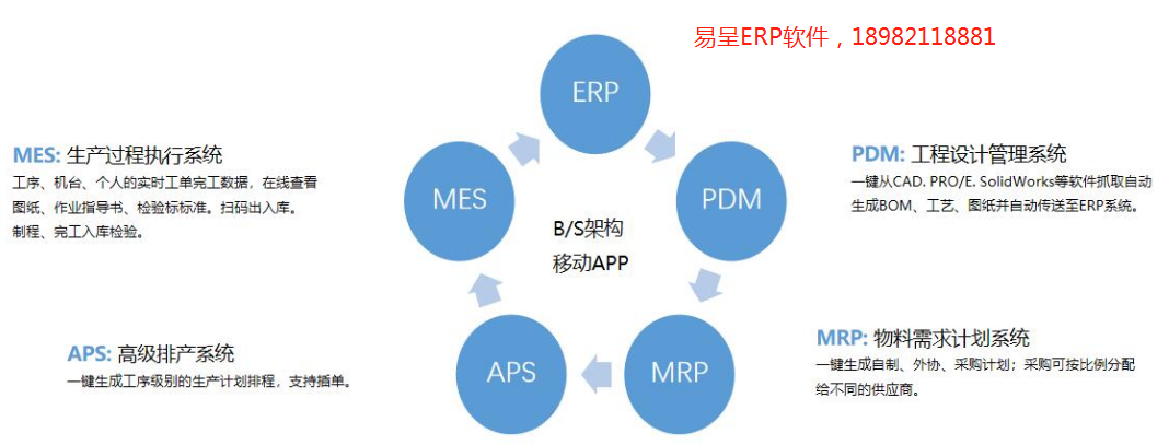 1649337403729145.png bserp功能.png
