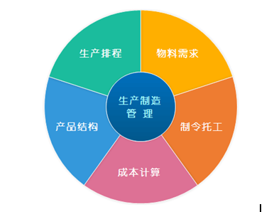 1650553540651727.png 生产制造管理系统.png