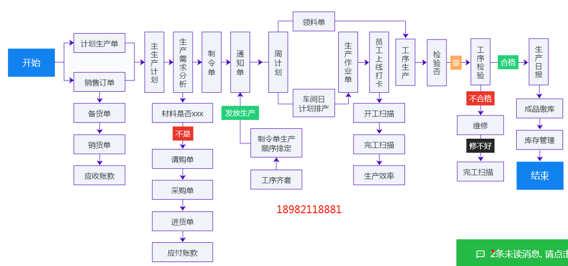 1650895415391640.png 生产erp3.png