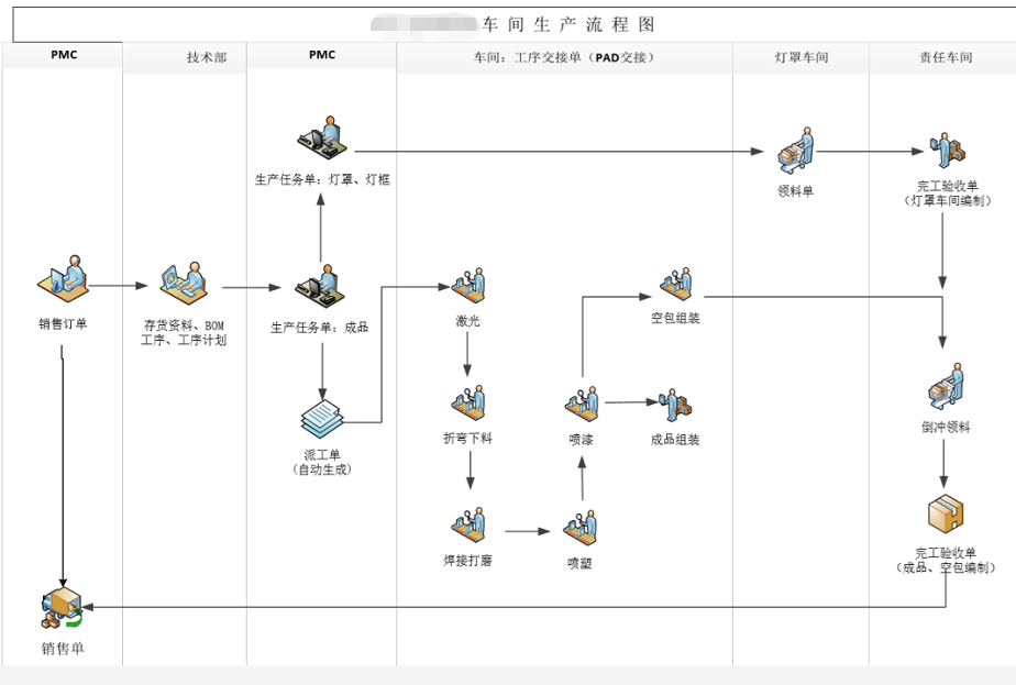 1651672182137339.png 灯生产.png
