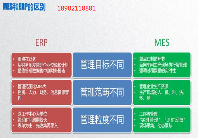 1652111983553177.png mes与erp区别.png
