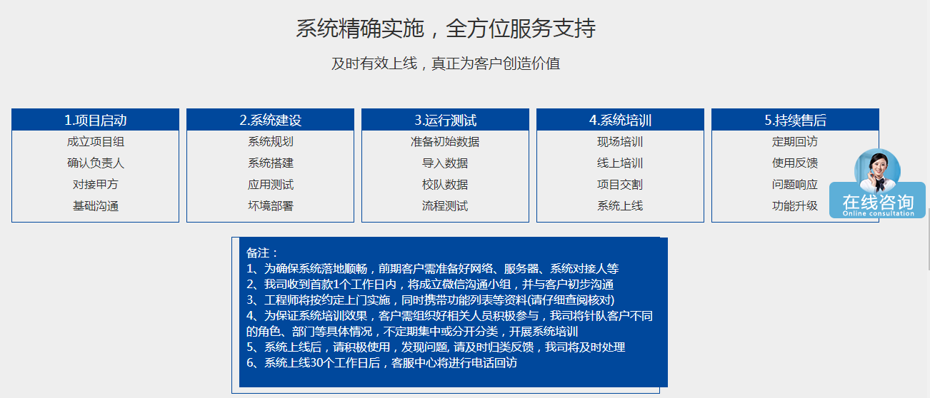 1652455253887749.png 实施服务流程.png