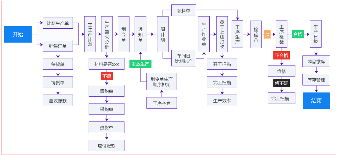 1652802980629353.png 带质检返修.png
