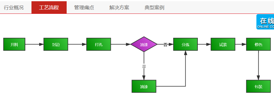 1652882781484609.png 家具工艺图.png