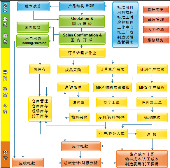 1653139873783290.png 外贸ERP流程.png