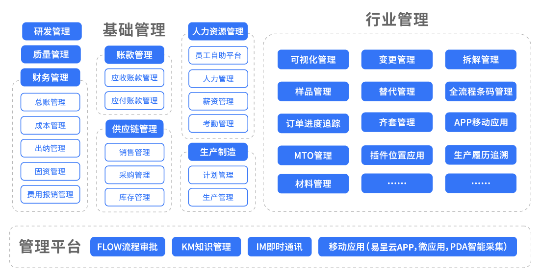 1653231362716190.png 易呈erp.png