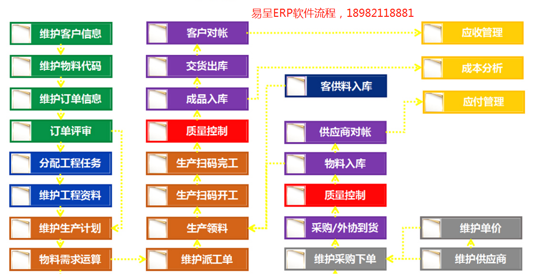 1653492636313755.png 生产erp功能.png