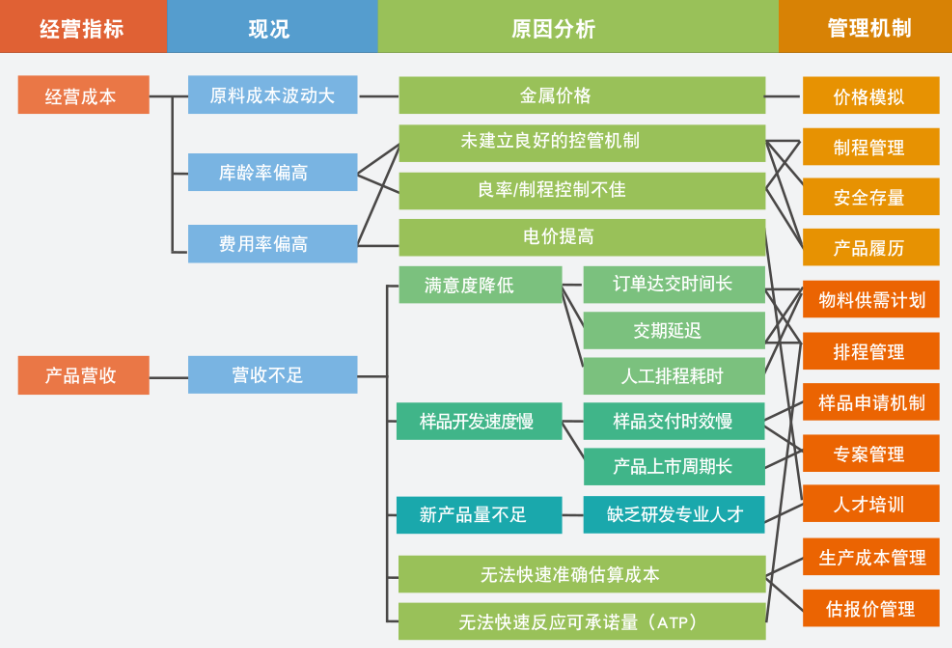 1654011087496137.png 金属动因.png