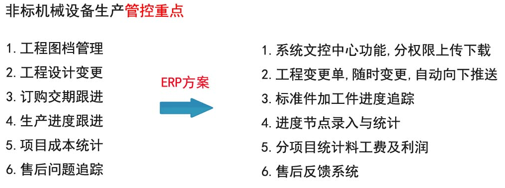 1654259111126500.png 机械非标难点.png
