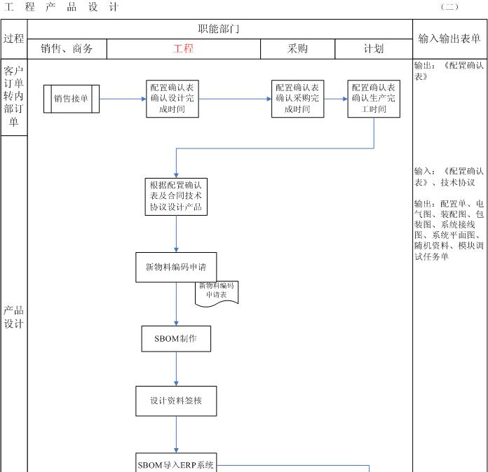 1654870005440985.jpg 工程bom.jpg
