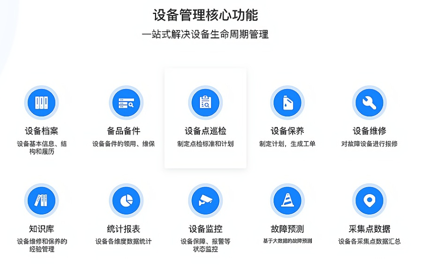 1654871128246519.png 设备管理核心功能.png