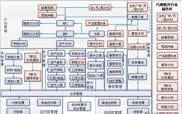 1654871820270133.png 汽配摩配生产流程.png