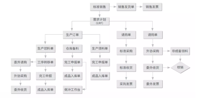 1654956251663453.png 生产流程 (2).png