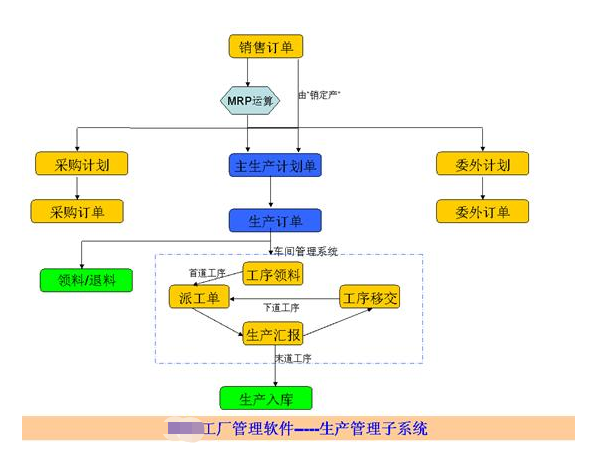 1655560001453741.png 生产流程秘奥.png