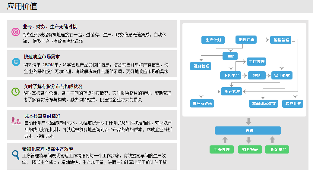 1655824532635116.png 业务财务生产.png