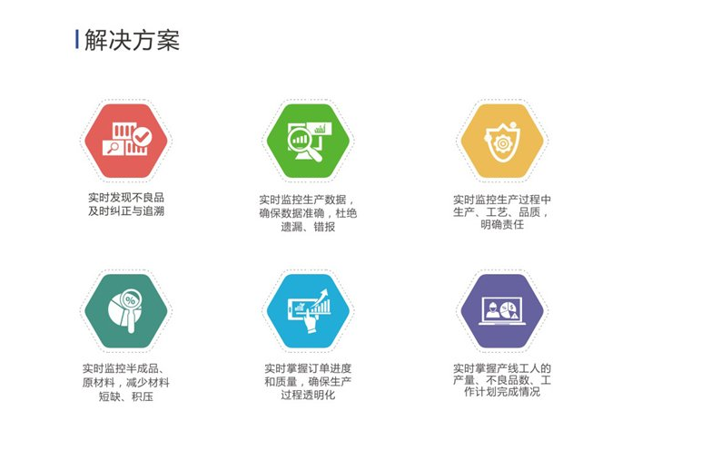 1656594757956246.png mes解决方案.png